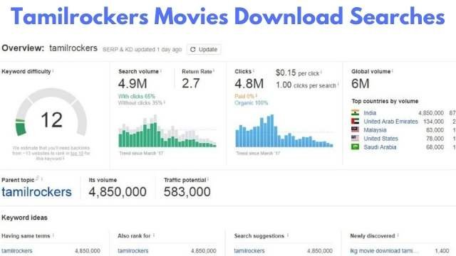 Tamilrockers Movies Download Searches online